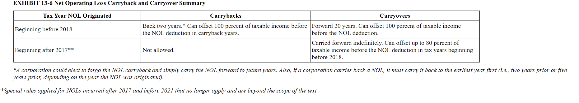 a calendar-year corporation that began business on January 1, 2024. For the