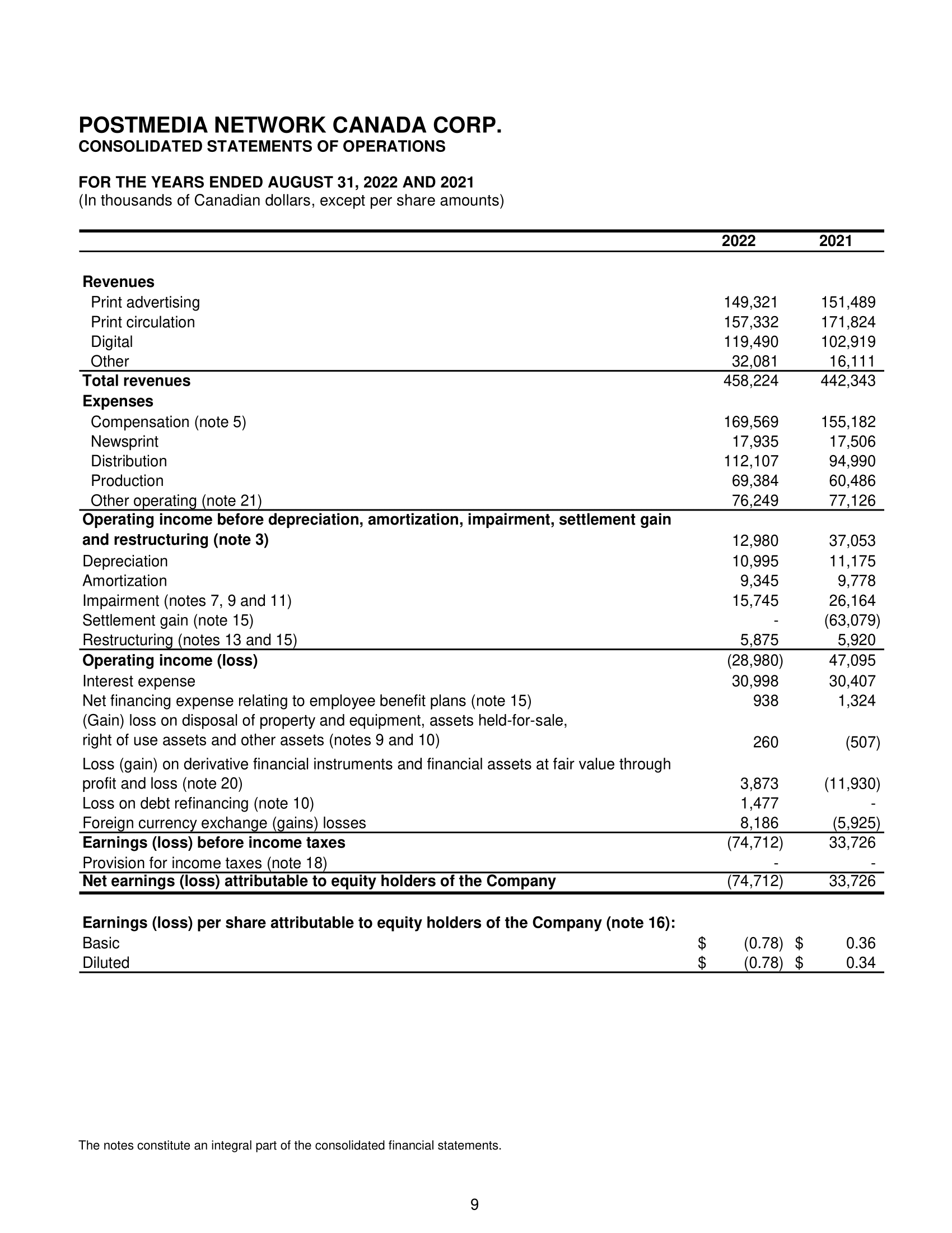 of accounting policies and making significant accounting estimates, assumptions and judgements. Management