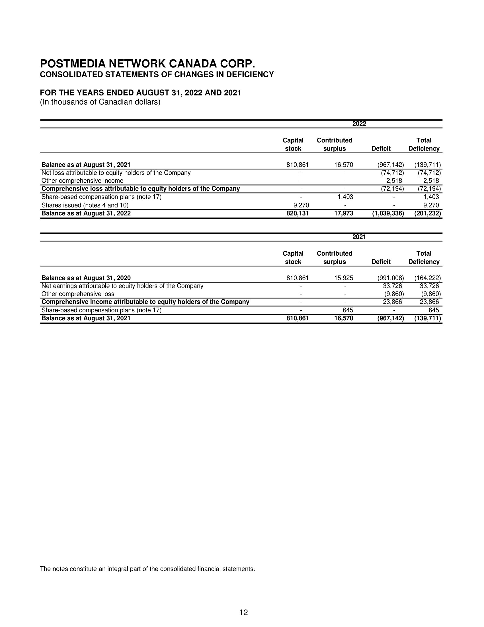 the completeness, fairness and accuracy of the consolidated financial statements and other