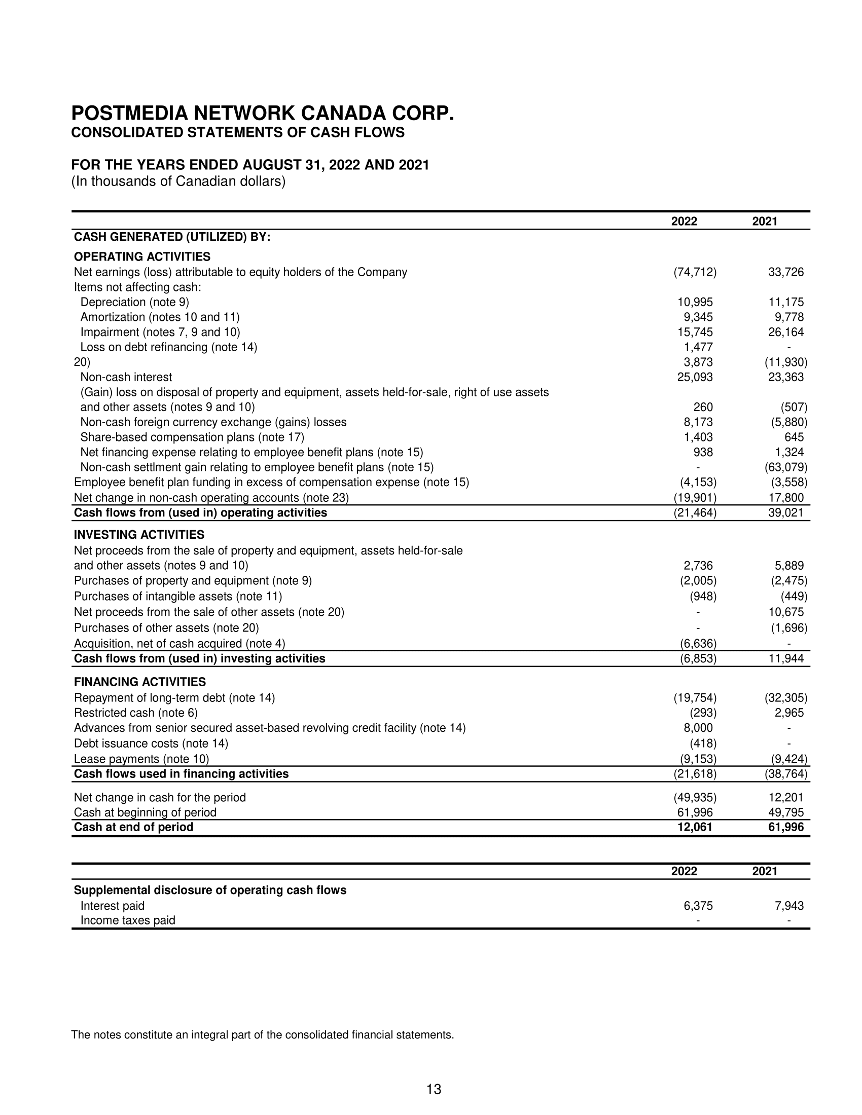 financial items. The Board of Directors fulfills its responsibility for the consolidated