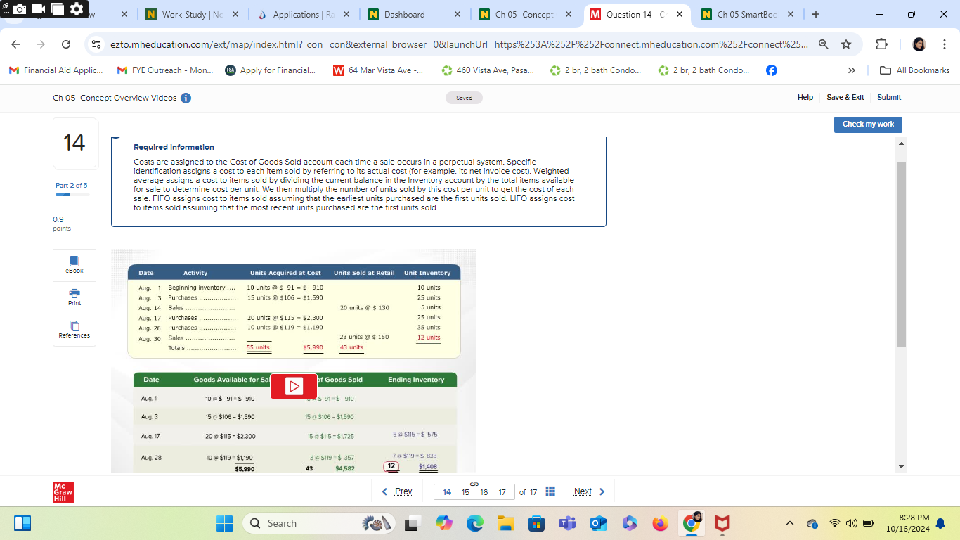 - Mon. SA Apply for Financial... W 64 Mar Vista Ave -...