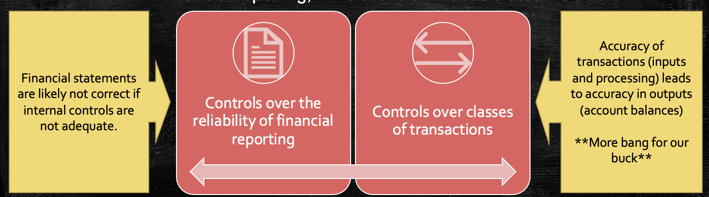 Reliability of reporting Components Principles No. of Points of Focus 1. Commitment