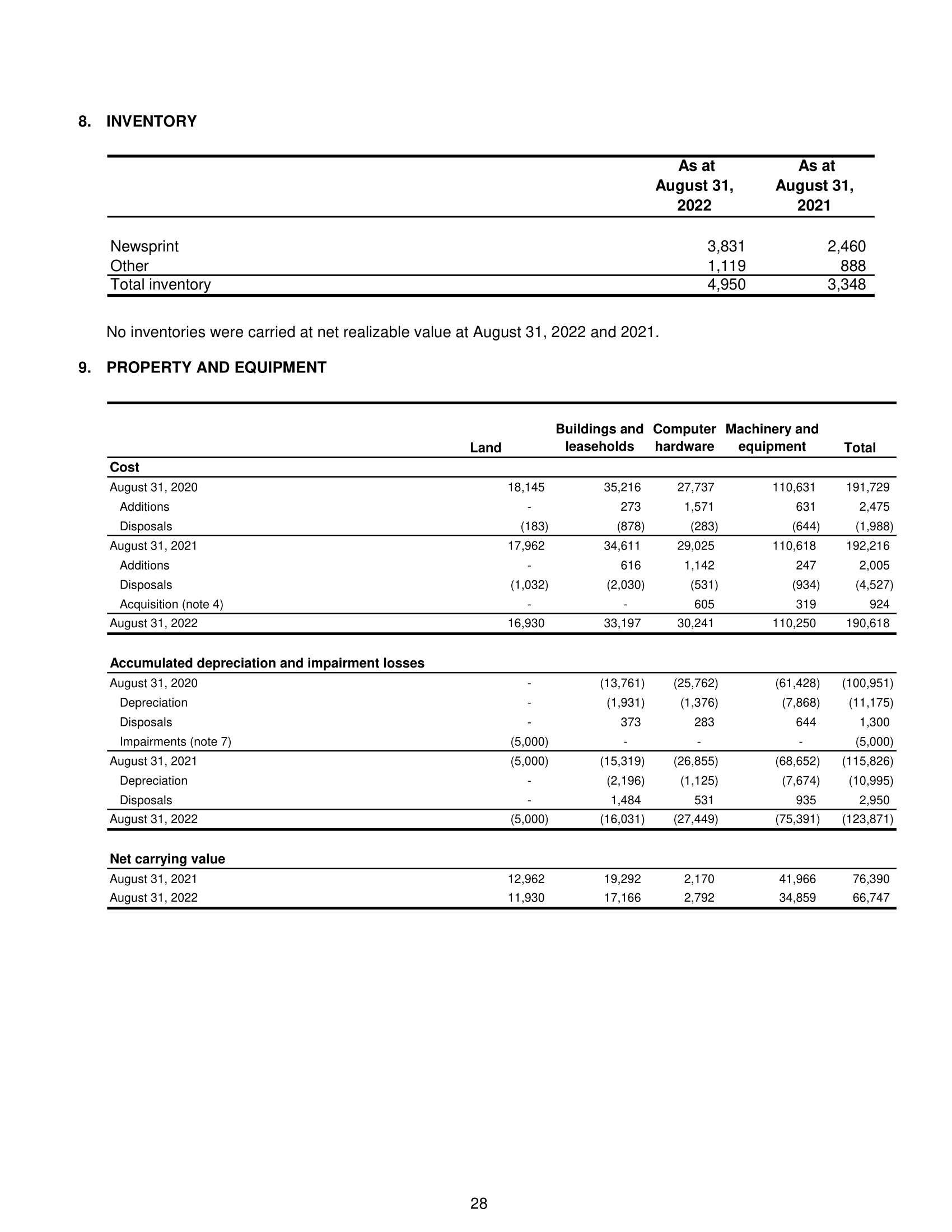 Toronto, Canada October 21, 2022 pwc Independent auditor's report To the Shareholders