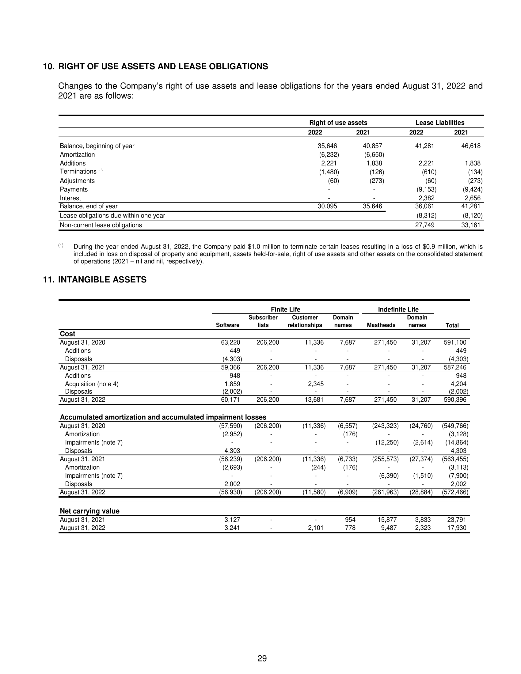 of Postmedia Network Canada Corp. Our opinion In our opinion, the accompanying
