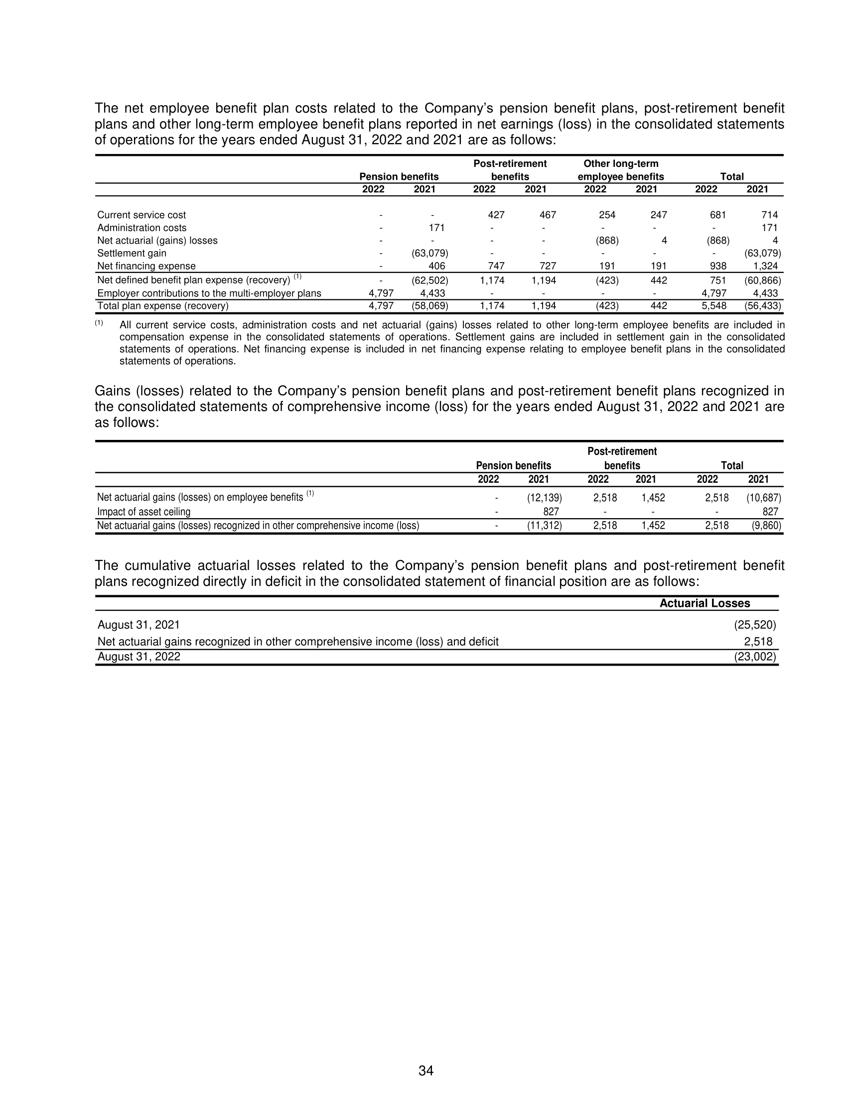 Reporting Standards as issued by the International Accounting Standards Board (IFFIS). What
