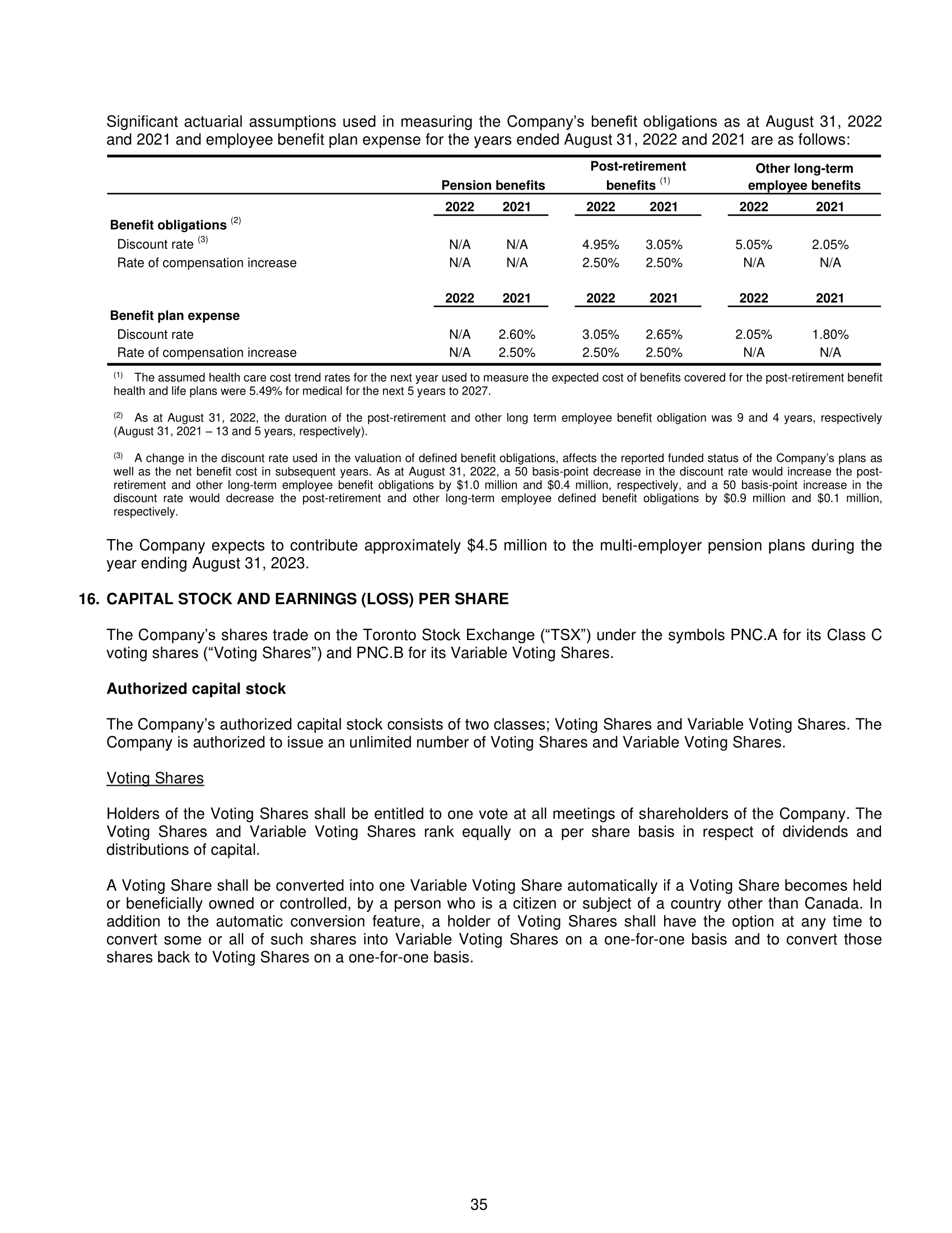 we have audited The Company's consolidated financial statements comprise: - the consolidated