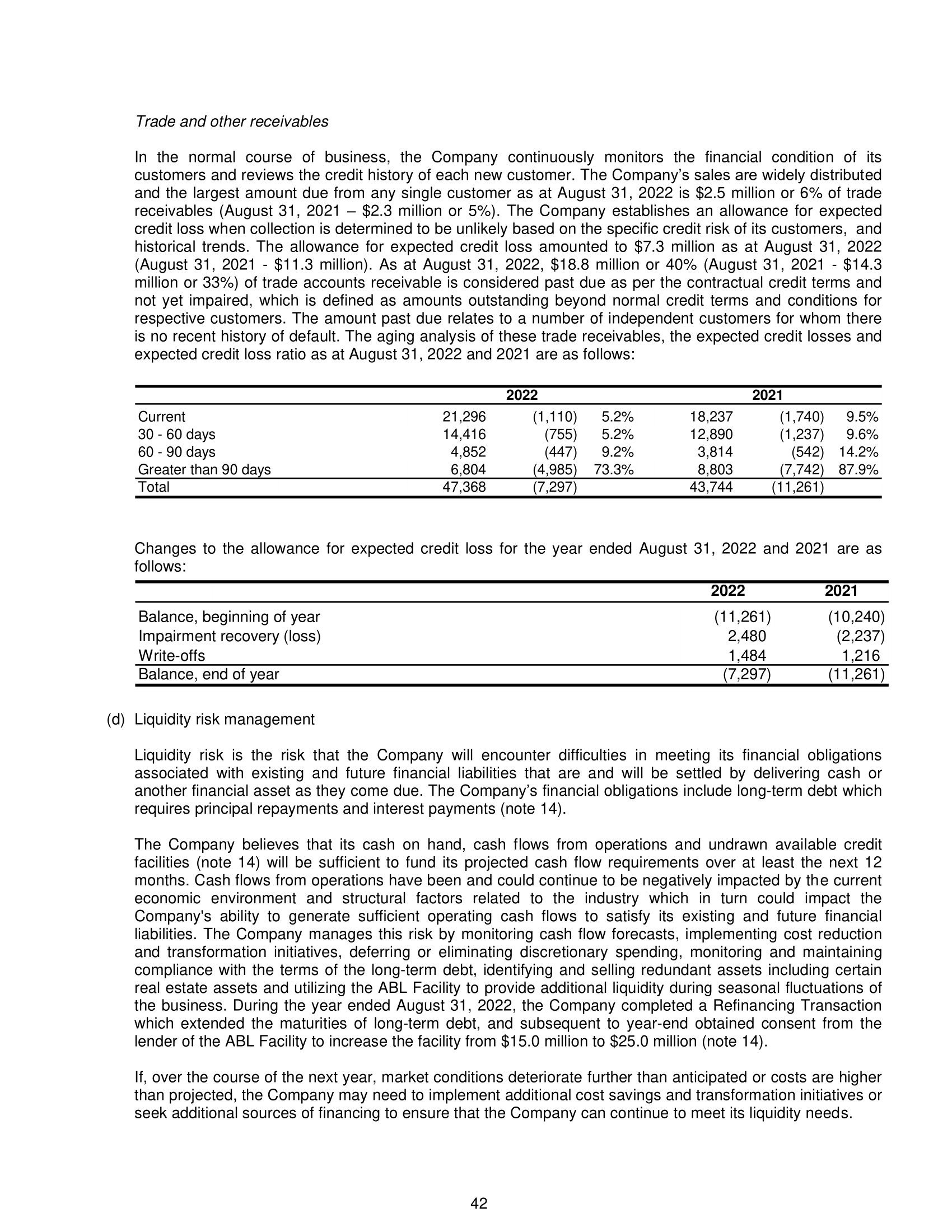 31, 2022 and 2021; and . the notes to the consolidated financial