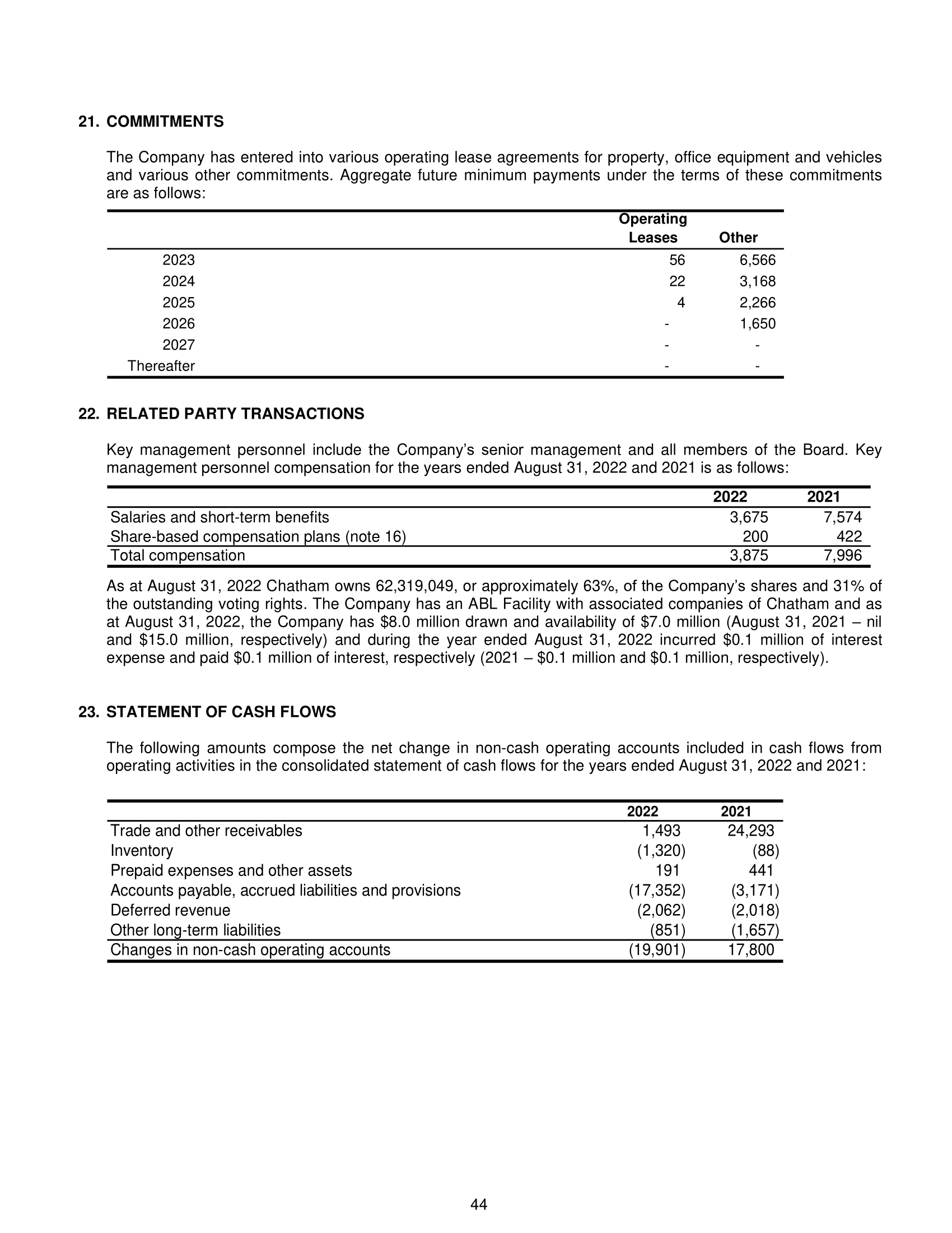 opinion We conducted our audit in accordance with Canadian generally accepted auditing