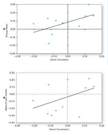 Panel A and B below are two graphs extracted from previous research.