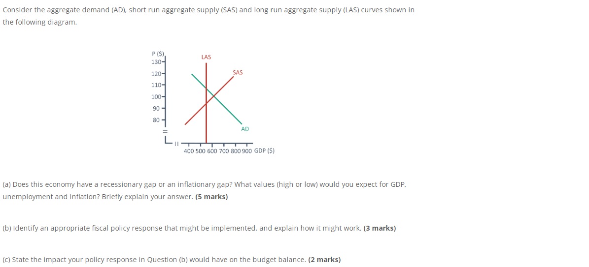  Consider the aggregate demand (AD). short run aggregate supply (5A5) and