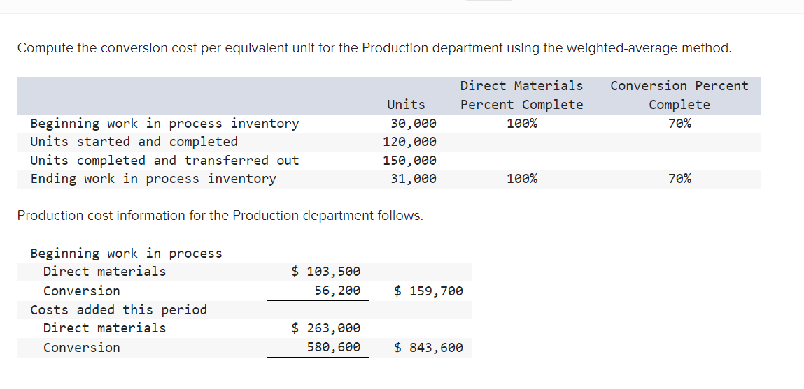  Compute the conversion cost per equivalent unit for the Production department