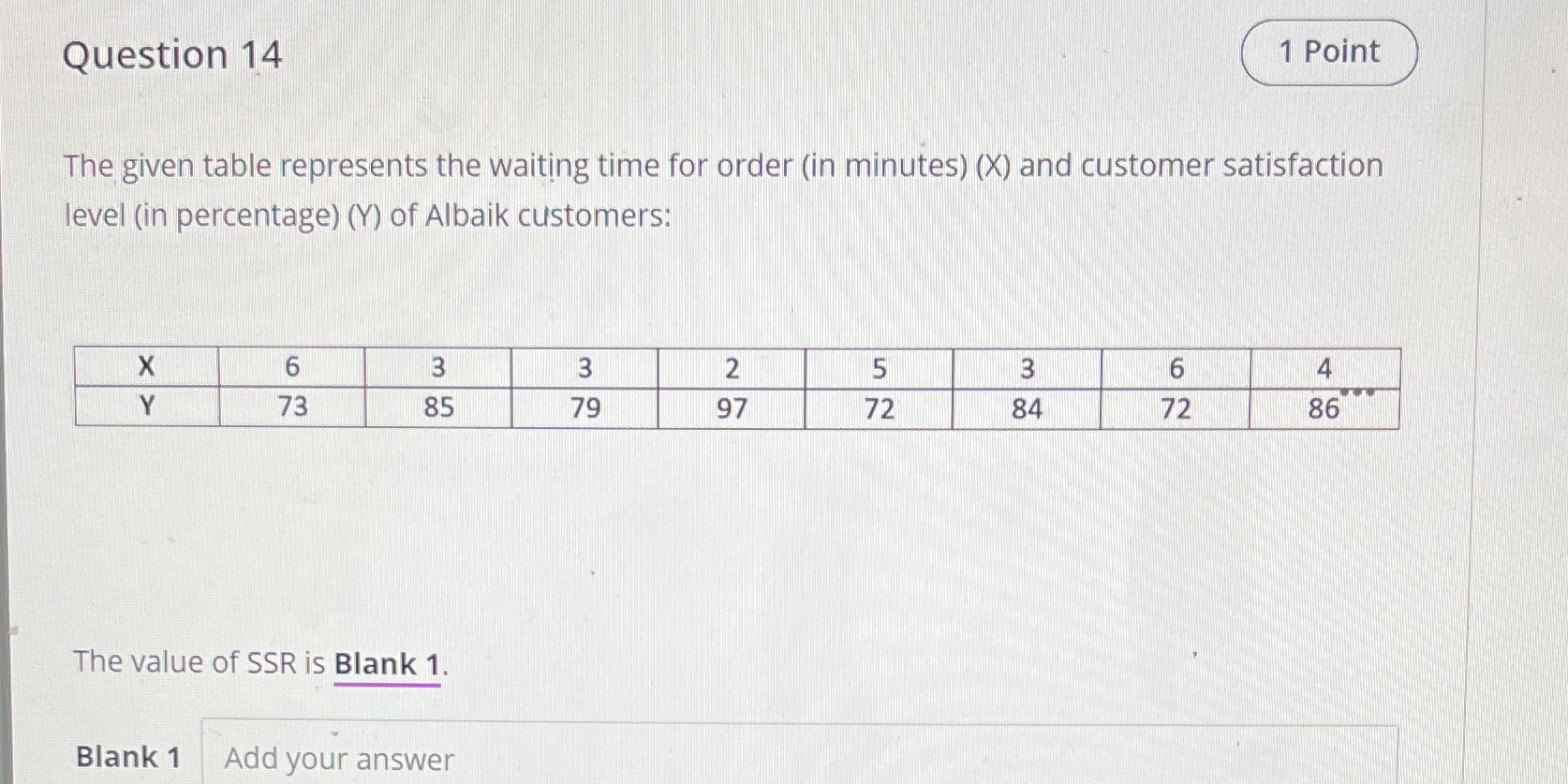 Question 14 1 Point The given table represents the waiting time