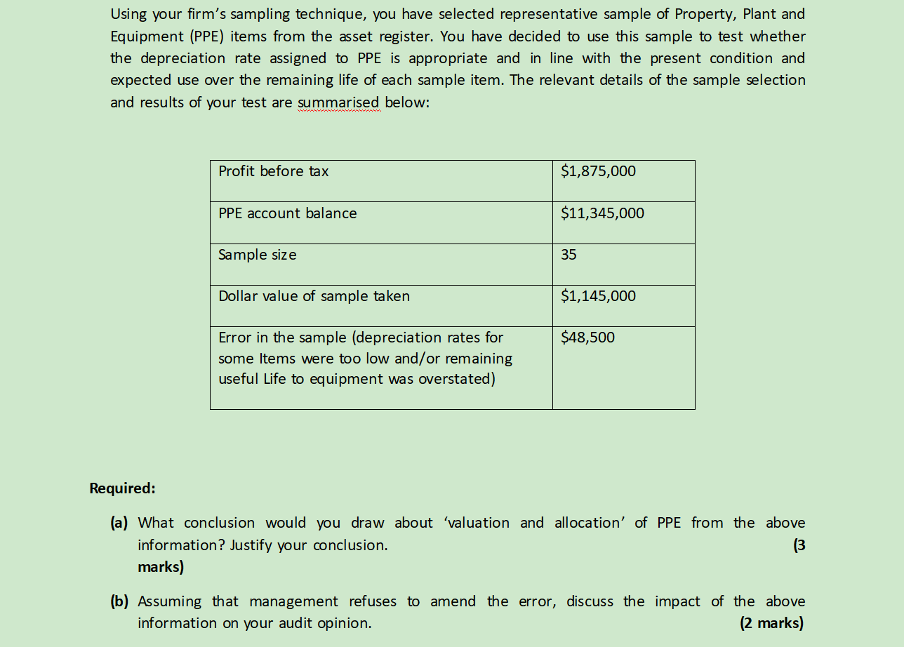 Using your rm's sampling technique, you have selected representative sample of