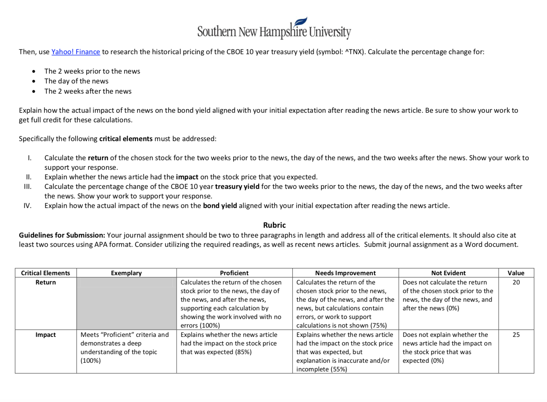 Umvers1ty FIN 340 Module Six Journal Guidelines and Rubric Overview: Thisjournal activity