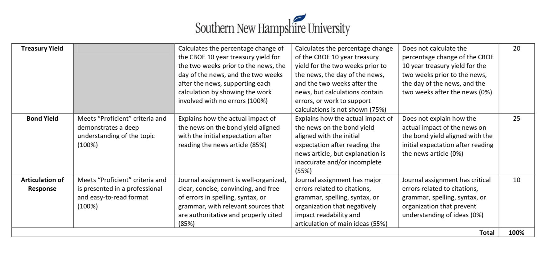 is private between you and the instructor. This assignment will allow you