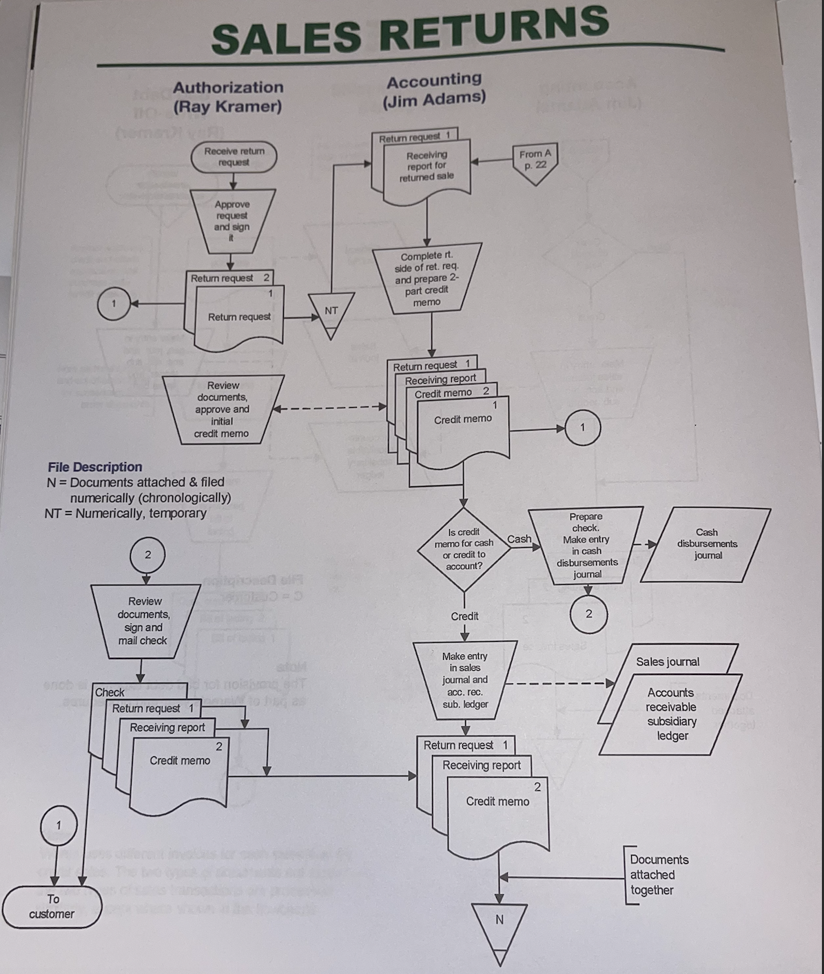 return request No. R8034 (Doc. No. 12) from Eastern Wisconsin 6 19th