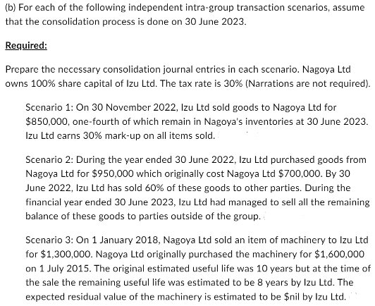 type. thanks (a) Mozart Ltd and Beethoven Led own 45% and 55%