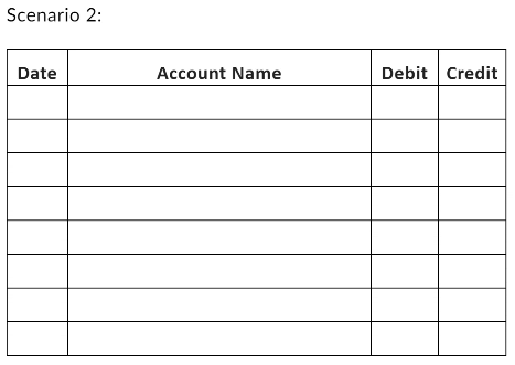to appoint or remove the majority of the members of the board