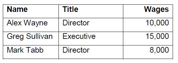 the year ended 30 June 2019 Sales all on credit 439,252 Less