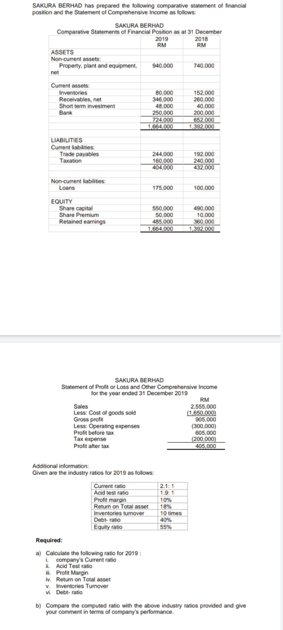 ratio analysis SAKURA BERHAD has prepared the following comparative statement of financial