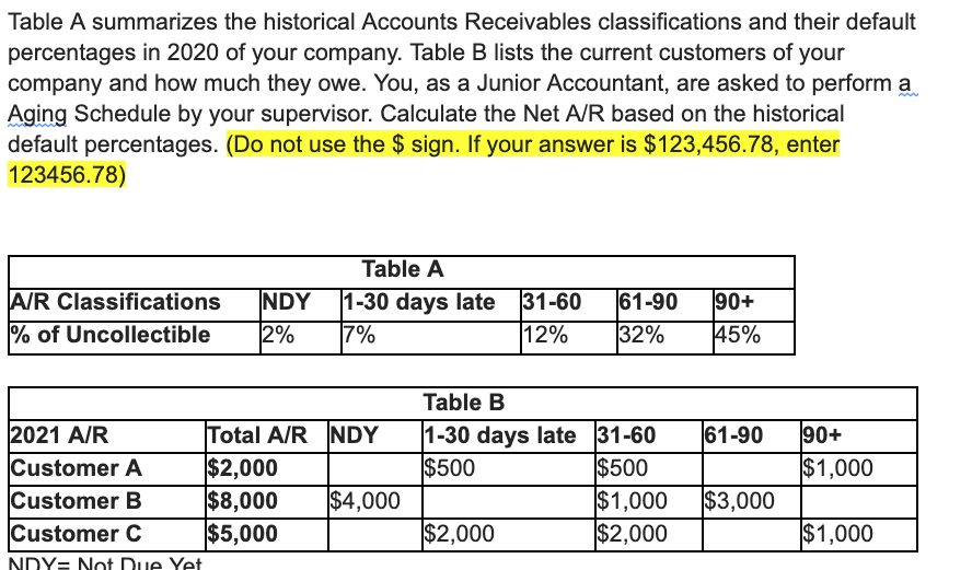follow instructions Table A summarizes the historical Accounts Receivables classifications and their
