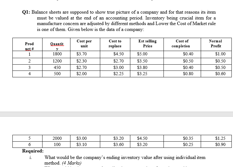 Kindly solve with numerical value Q1: Balance sheets are supposed to