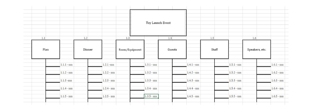 math309 course hero Saved 9 fpl Scenario You work for Sparkle Party