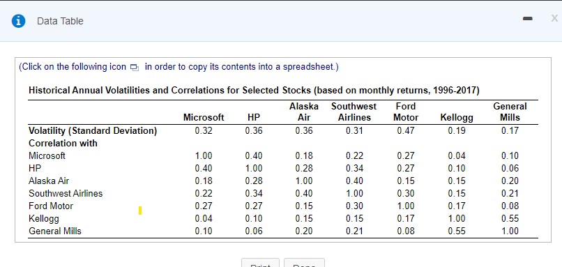 Using the data in the followingtable, LOADING...what is the covariance between the