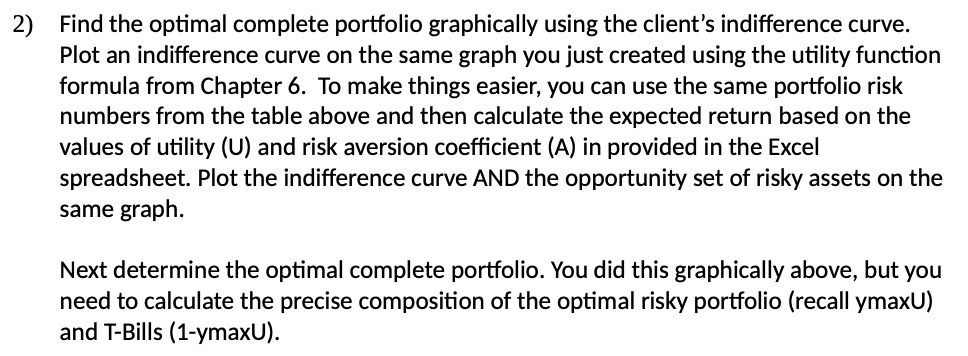 2} Find the optimal complete portfolio graphically using the client's indifference