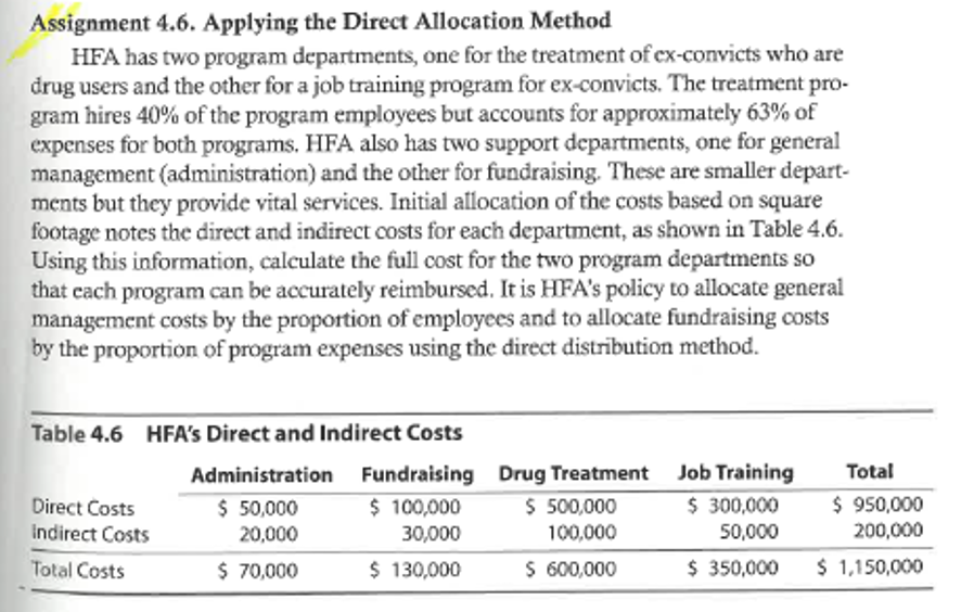  Assignment 4.6. Applying the Direct Allocation Method HFA has two program