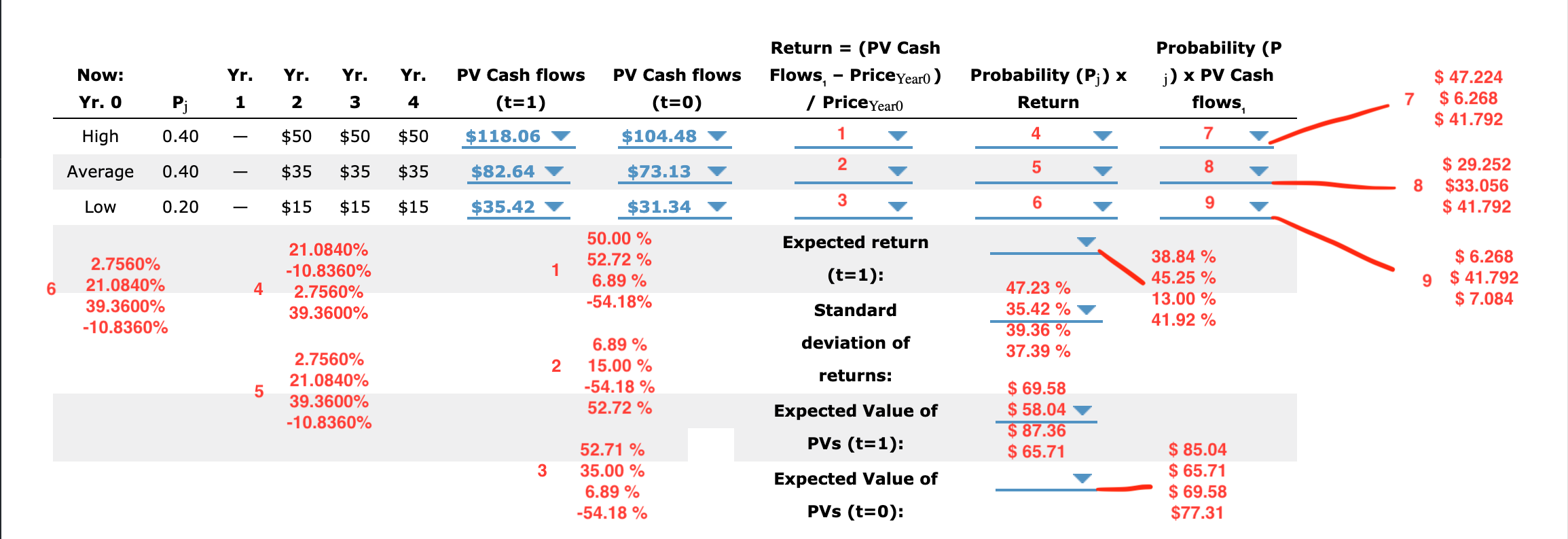 Could you please help me to answer this question? 4. Estimating the