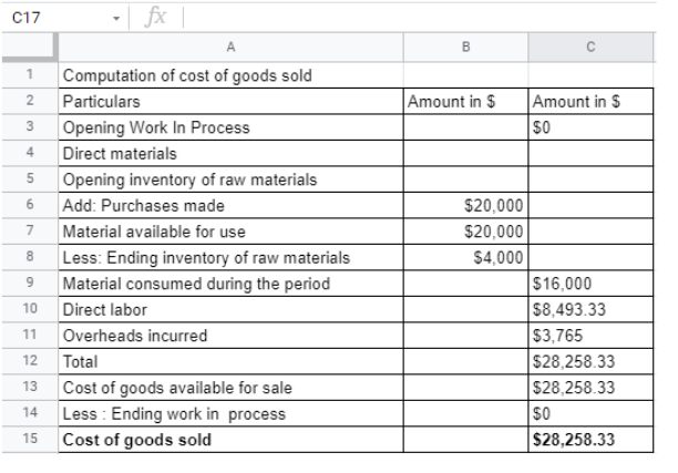 unit) COLLARS LEASHES HARNESSES Sales Price 28 30 35 Variable Cost 9.1