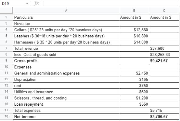Margin (S) 4328.33 4428.33 4701.67 (Target Profit . Fixed Cost) Fixed cost