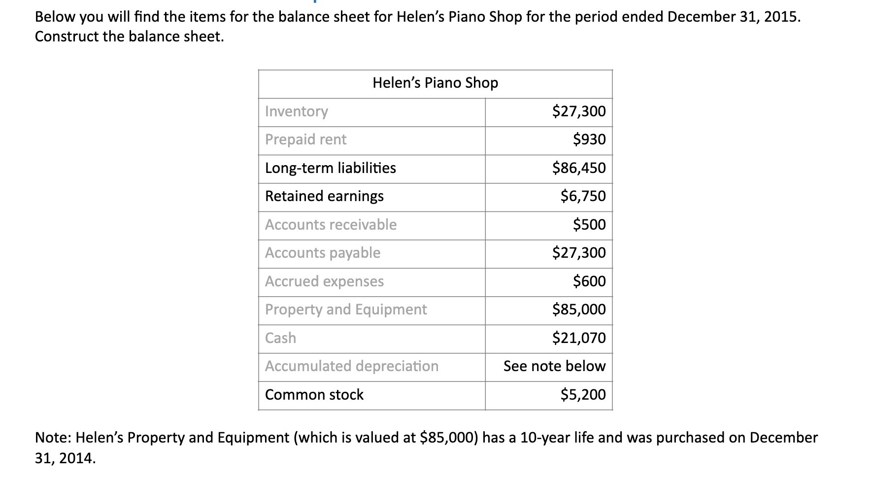  Below you will find the items for the balance sheet for