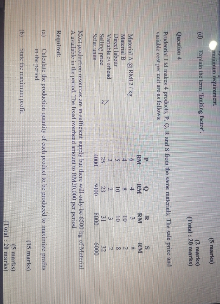 minimum requirement. (5 marks) Explain the term 'limiting factor'. (2 marks)