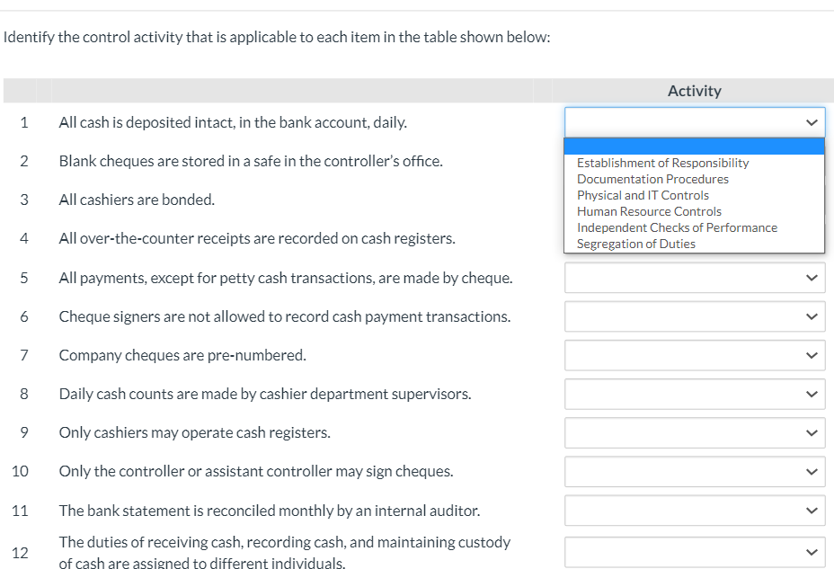 Identify the control activity that is applicable to each item in the