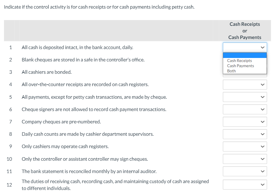 table shown below Identify the control activity that is applicable to each
