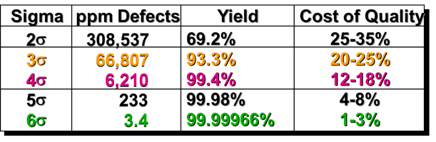 the basic example as follow: What is wrong with this example? What