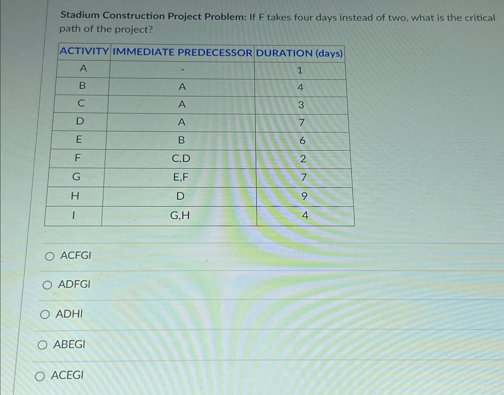  Stadium Construction Project Problem: If F takes four days instead of