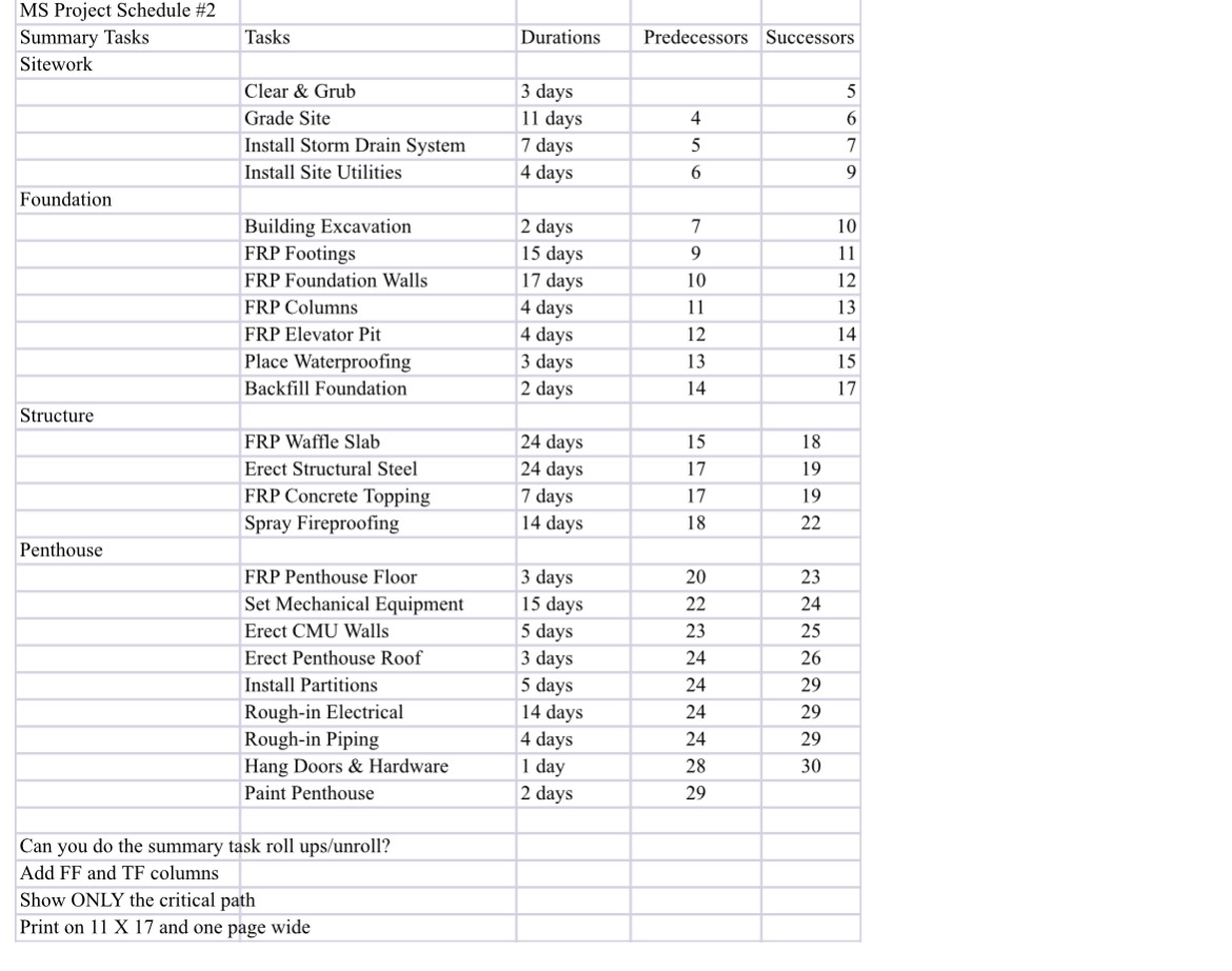  \table[[MS Project Schedule #2],[Summary Tasks,Tasks,Durations,Predecessors,Successors],[Sitework],[,Clear & Grub,3 days,,5],[,Grade Site,11 days,4,6],[,Install Storm