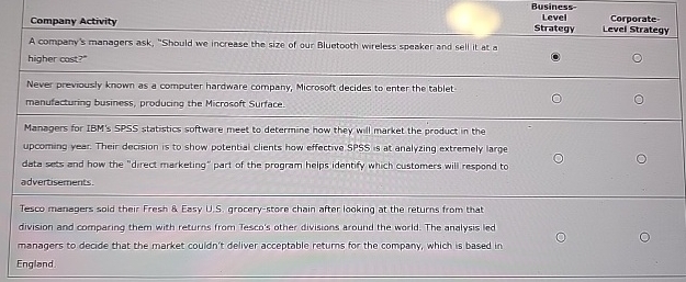  Company Activity A compary's managers ask, "Should we increase the size