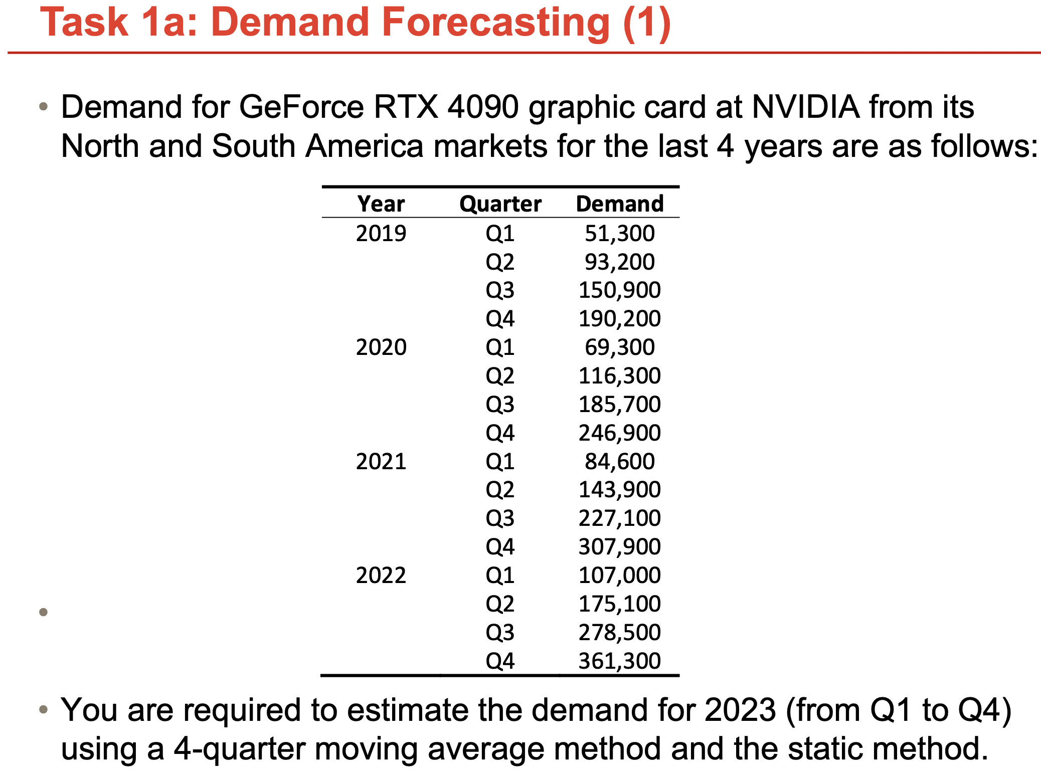 Task 1a: Demand Forecasting (1) - Demand for GeForce RTX 4090