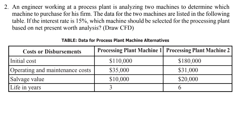  please do it fast An engineer working at a process plant