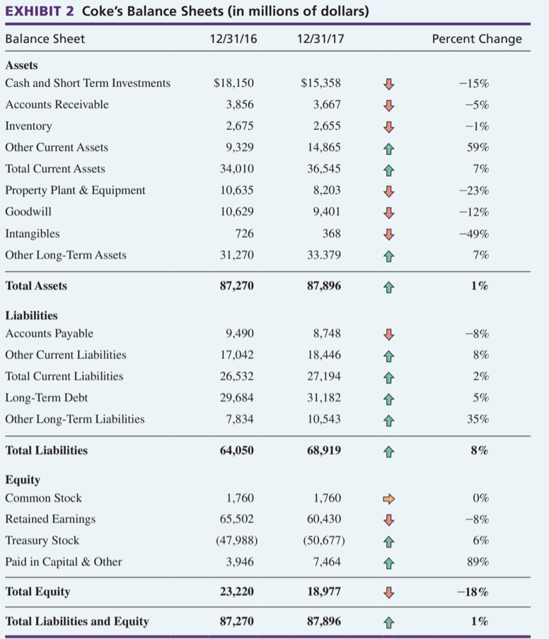 a company using several methods. To perform this analysis, use Coca-Cola's financial