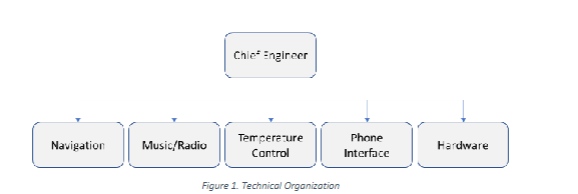  Read the case study scenario and analyze the scenario using the