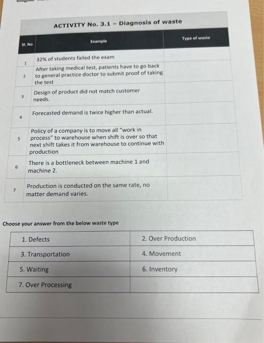  Choose your answer from the below waste type