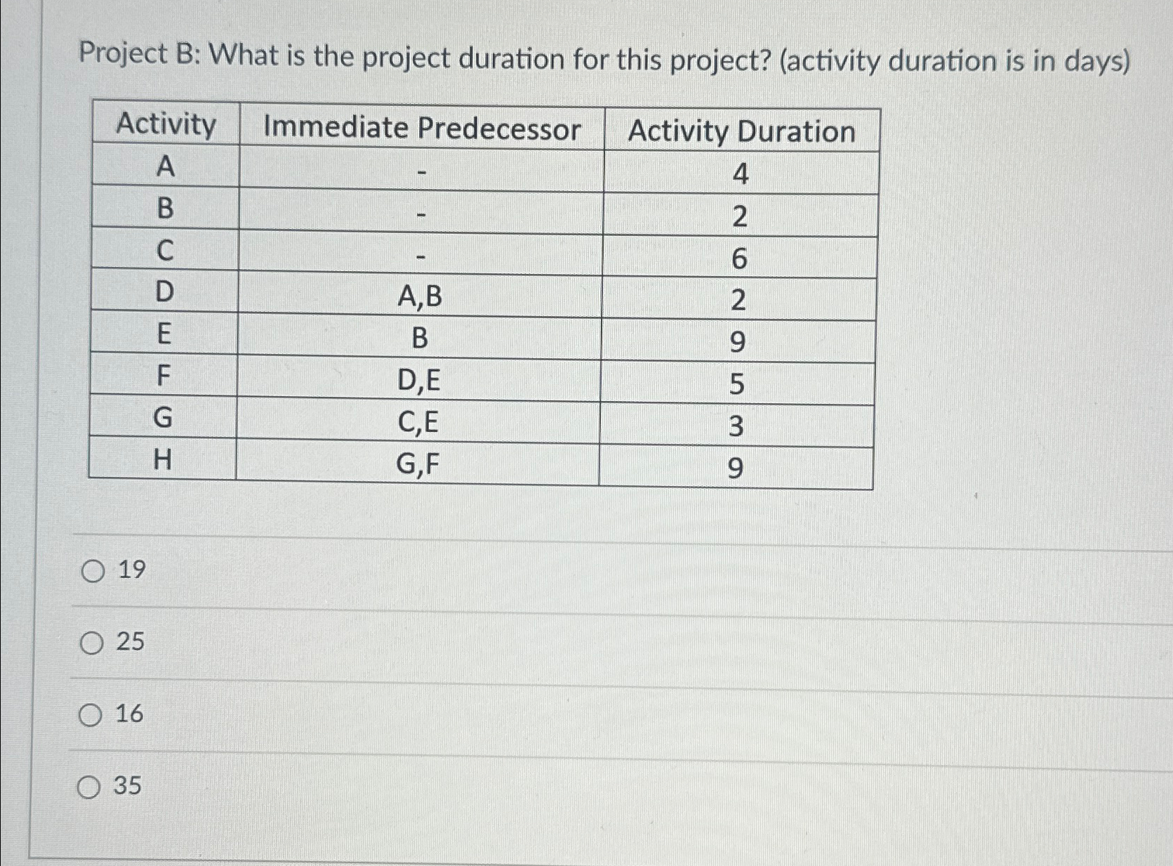  Project B: What is the project duration for this project? (activity