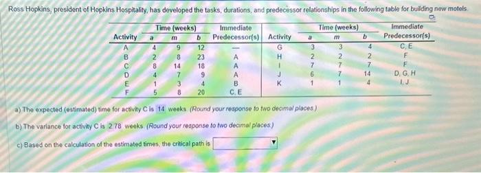  a) The expected (estimated) time for activity C is 14 weeks
