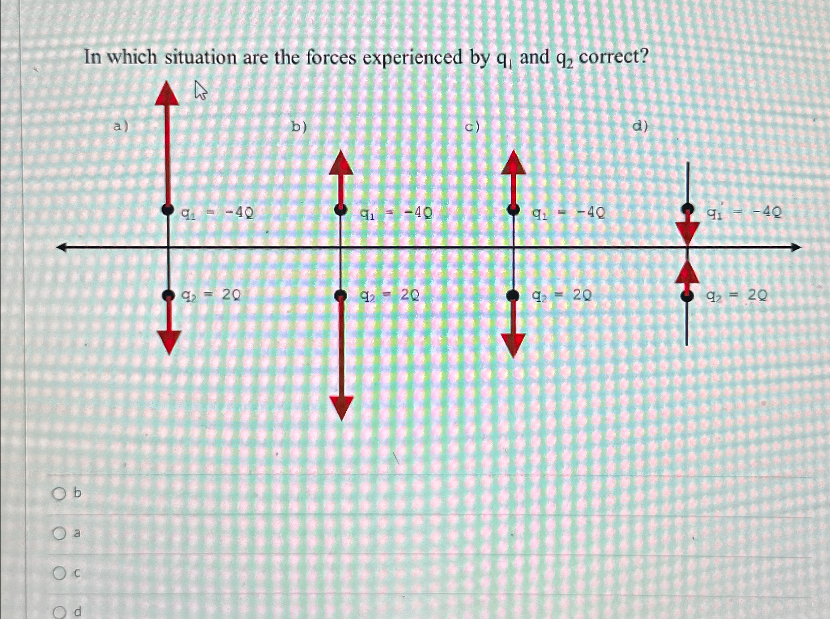  In which situation are the forces experienced by q1 and q2