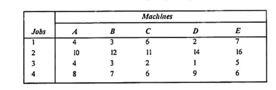 Solve the unbalanced assignment problem with steps \begin{tabular}{|l|llllll|} \hline \multirow{2}{*}{ Jobs
